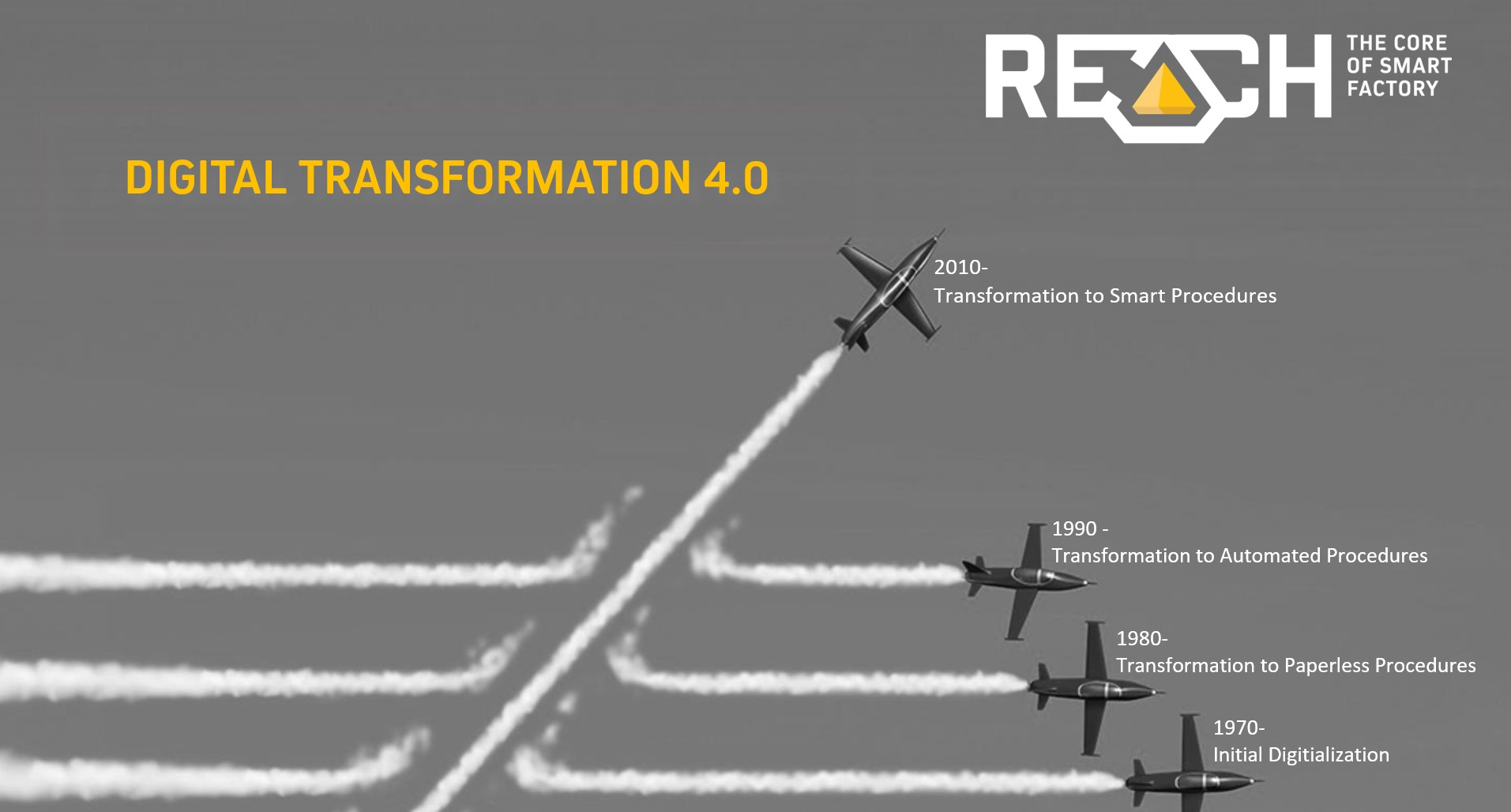 reach i4 data digital transformation 4.0