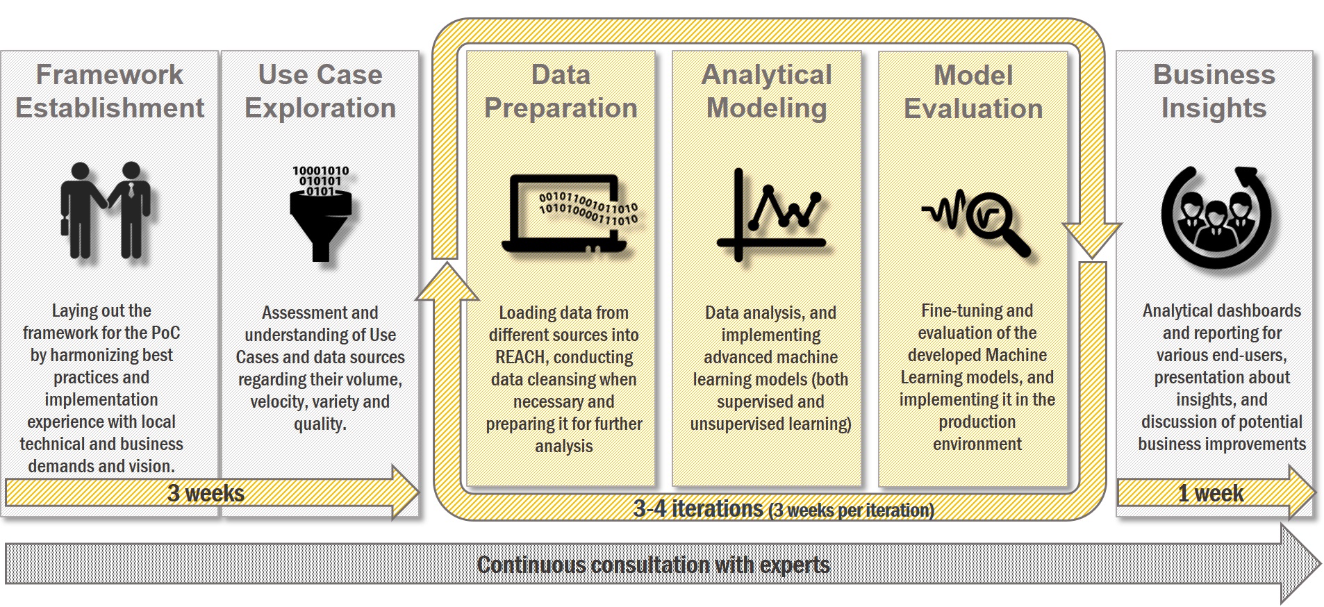 reach i4 industry 4.0 projects proof-of-concepts