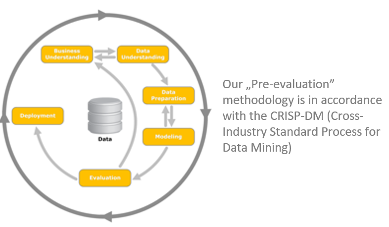 reach i4 industry 4.0 projects proof-of-concepts crisp-dm